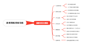 象棋策略思维导图