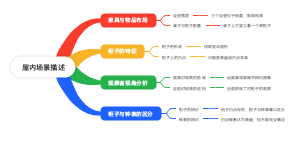 屋内场景描述
