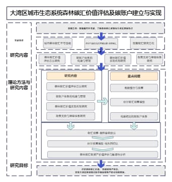 论文研究路线图