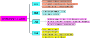 三年级数学学习方法指引