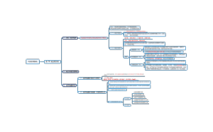 银行从业考试中级风险管理  风险管理基础-第一节：商业银行风险