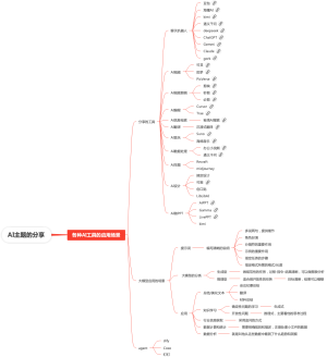 AI主题的分享 V1.0