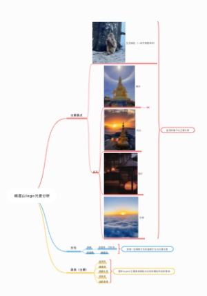 峨眉山旅行攻略(1)