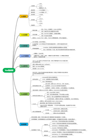 vue卓越三班-shanyu