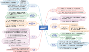 《中华人民共和国教育法》