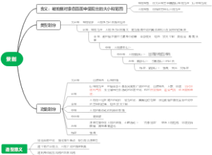 视听语言画面造型语言之景别