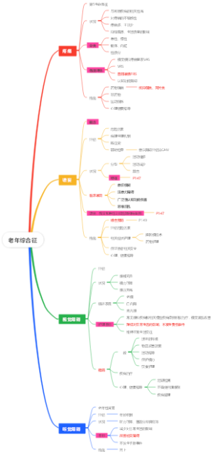 老年综合征