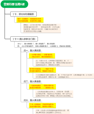 普贤行愿品第6课