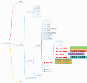 普贤行愿品第7课