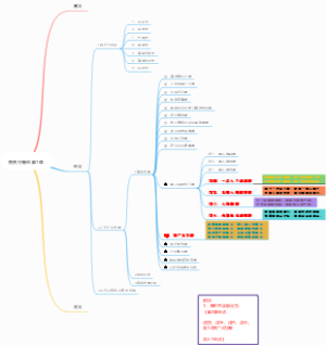 普贤行愿品第7课