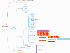 普贤行愿品第8课