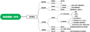 如何阅读一本书