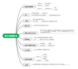 扬大口径问题汇总
