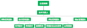 管理架构思维导图1