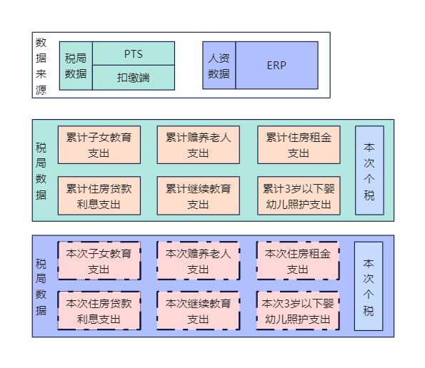 数据来源