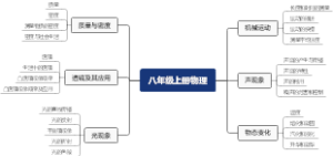 八年级上册物理