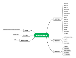 数学与应用数学