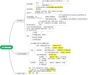 会计电算化概述