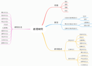 教育研究