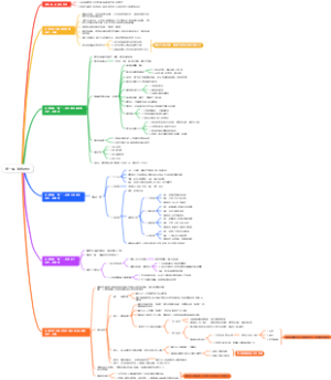 有声演播第一周角色进阶