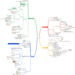 有声演播发声第一周发声基础