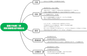 雷霆行动第二季 周转换新售后升级活动