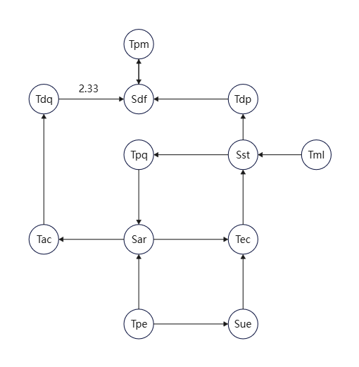 网格结构图表模板