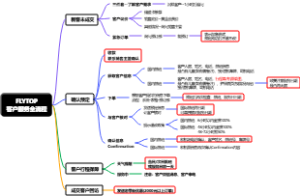 FLYTOP客户服务全流程
