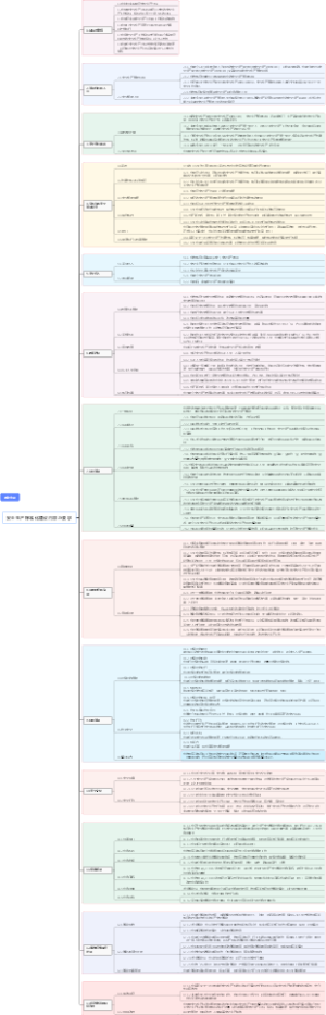 企业安全生产标准化建设导图