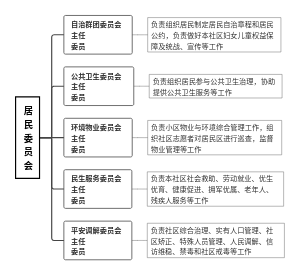 居民委员会