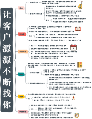让客户源源不断的线上获客玩法