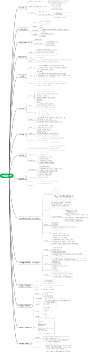 B端运营工作内容保姆级分解