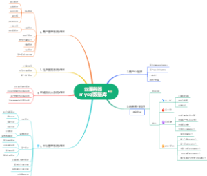 双碳云平台思维导图
