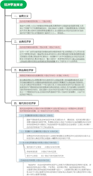 经济学发展史