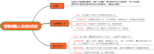 融智销售人员优化机制