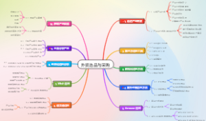 外贸选品与采购