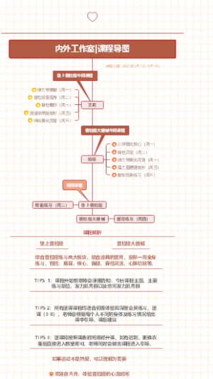 课程导图