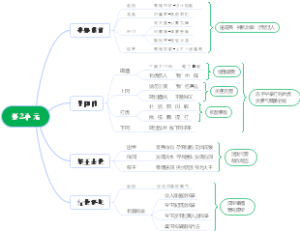 初中语文第2单元