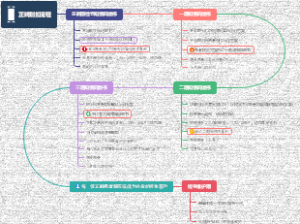 正畸患者划扣管理流程