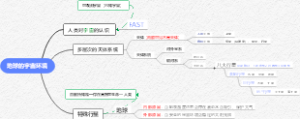 高一地理第一节——地球的宇宙环境