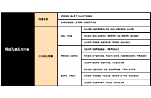 情感沟通实用手册