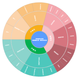 中铁国际本态城“优教健康之城 美好生活王国”