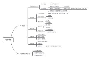 化学计量