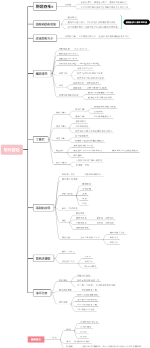 ps插画软件基础1