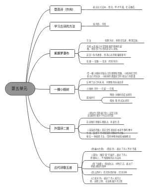 第五单元﻿