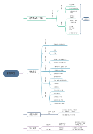 语文