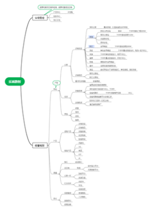 乐诚数智
