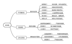 区块链