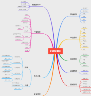 项目过程资料管理