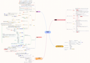 生物化学之蛋白质化学